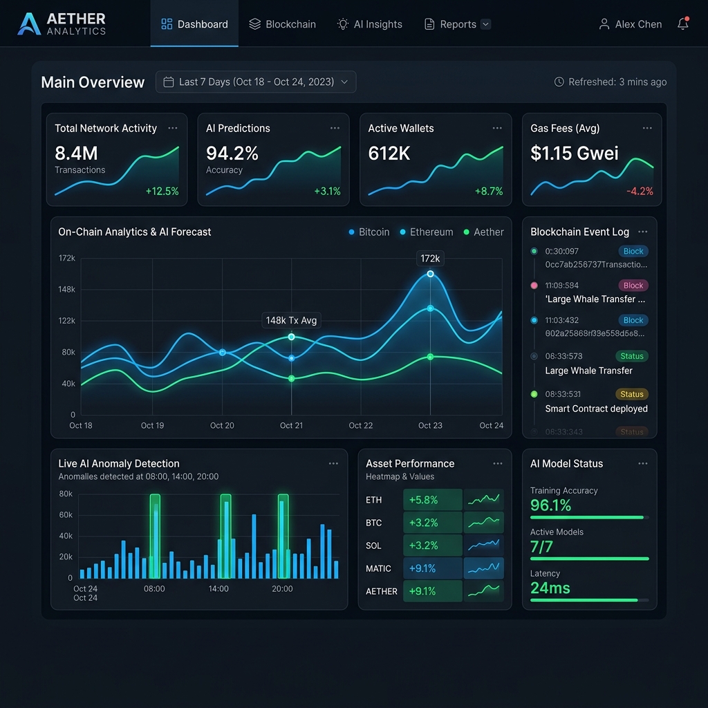 Deep-Tech Dashboard Mockup